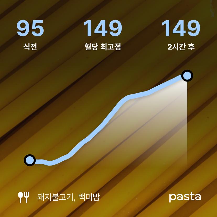 feed image