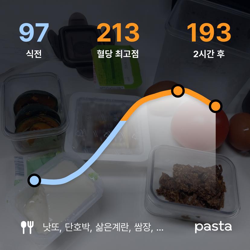 feed image
