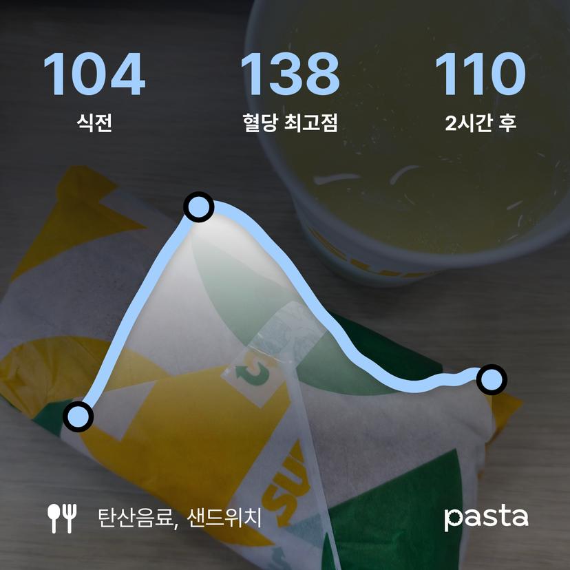 feed image