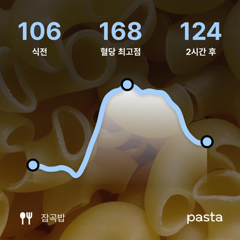 feed image