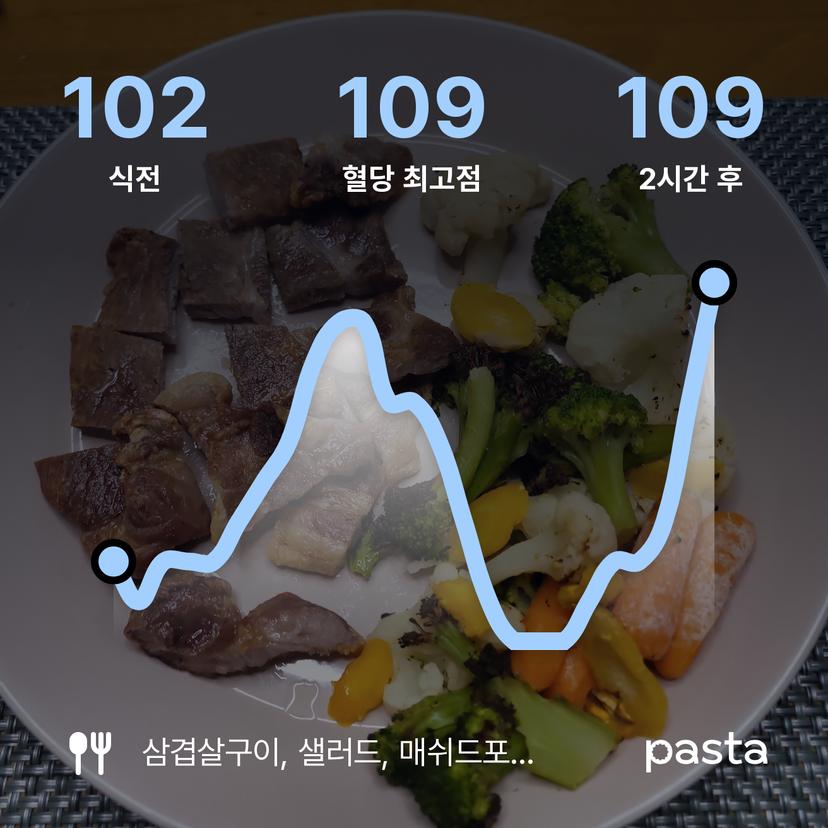 feed image