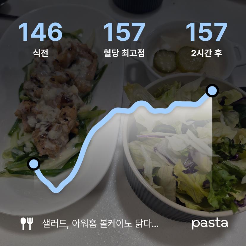 feed image