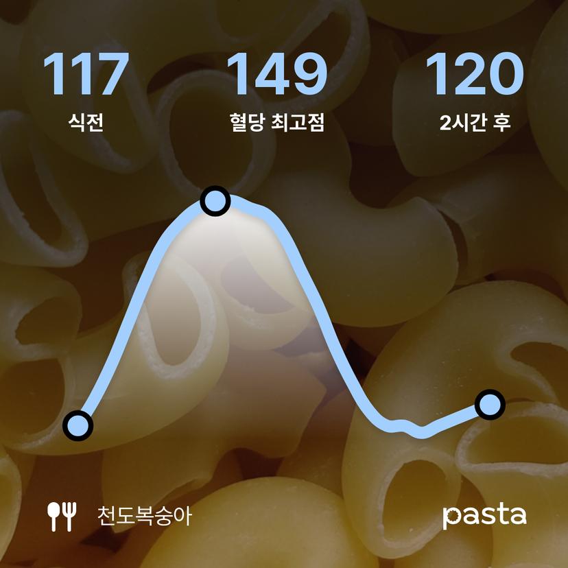 feed image