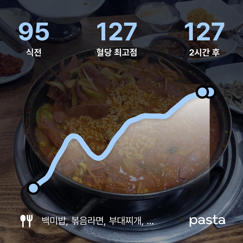 feed image
