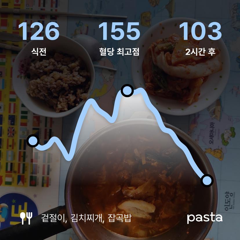 feed image