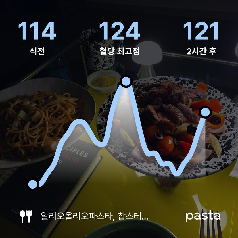 feed image