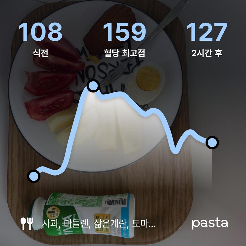feed image