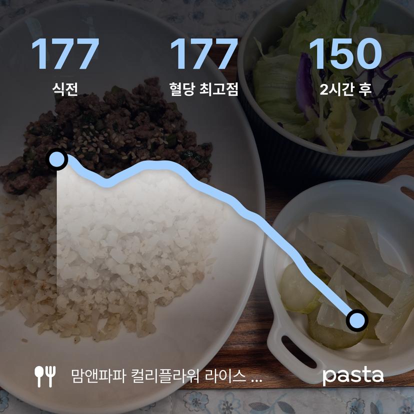 feed image