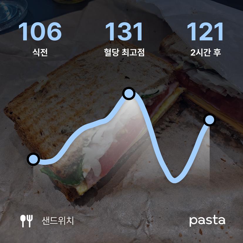 feed image