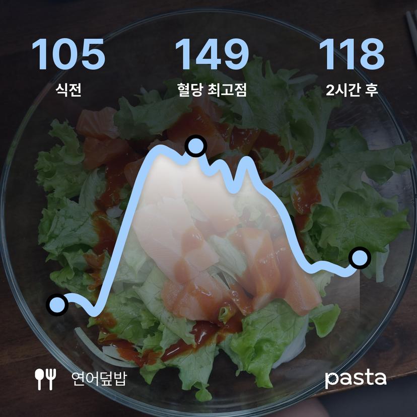 feed image
