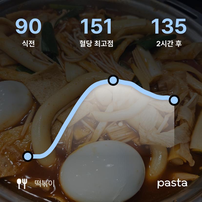 feed image