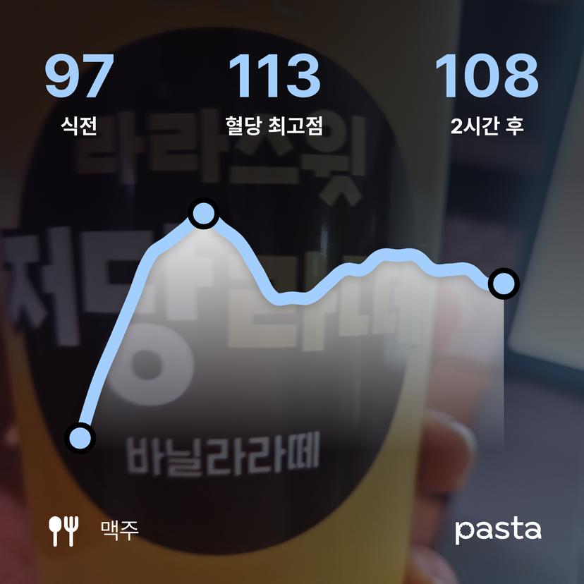 feed image