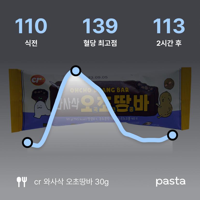 feed image