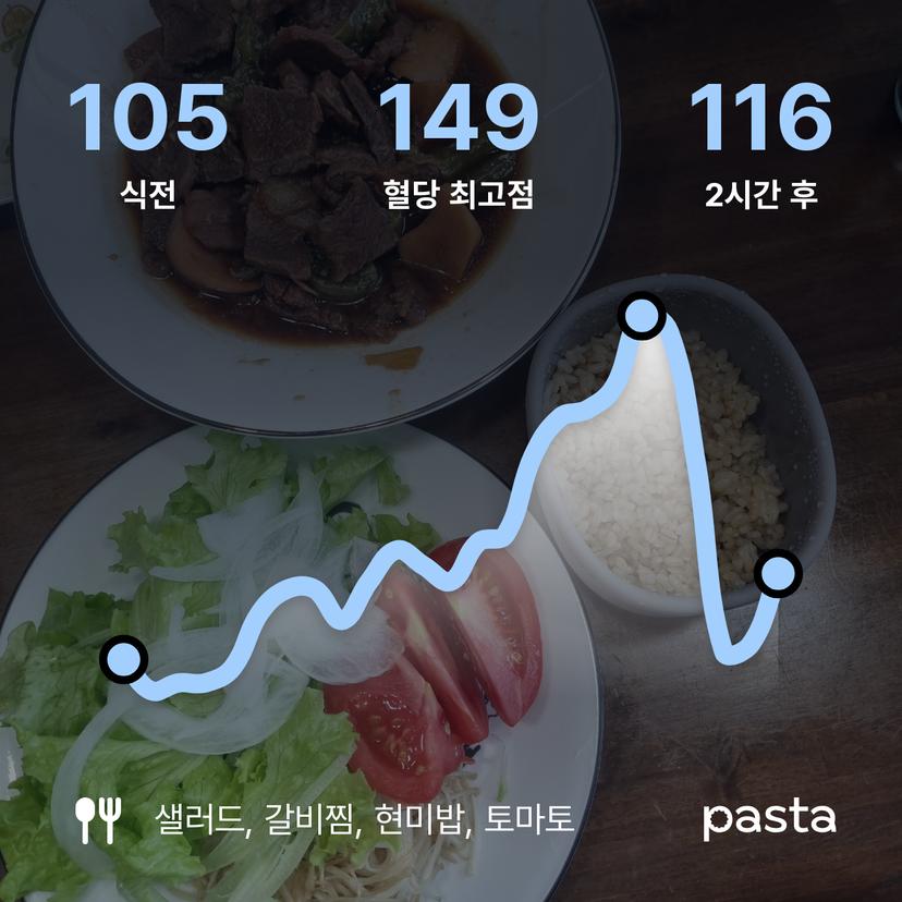 feed image