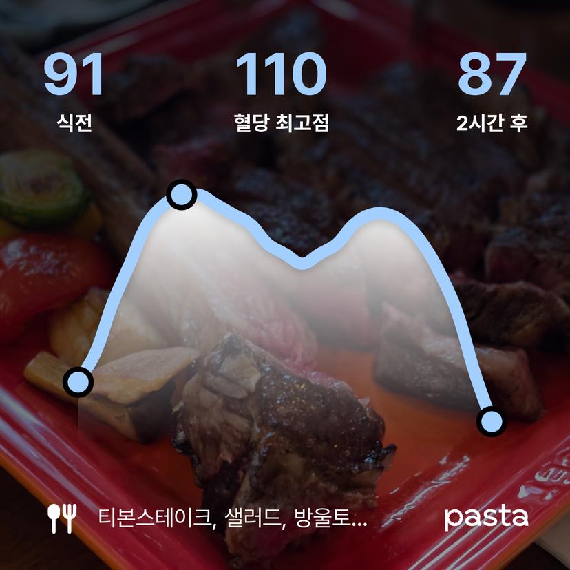 feed image