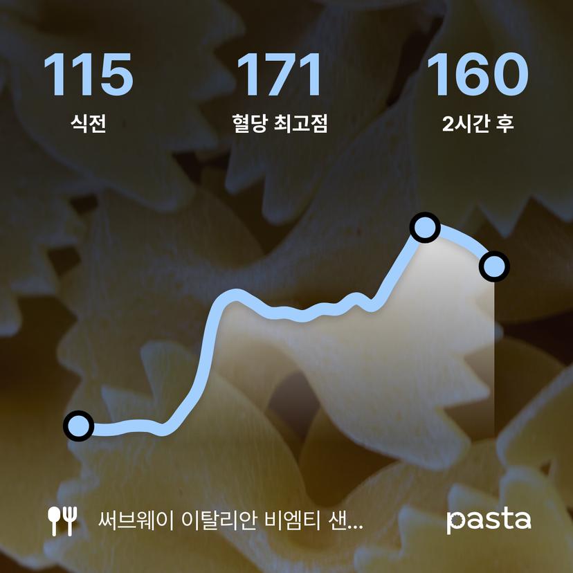 feed image