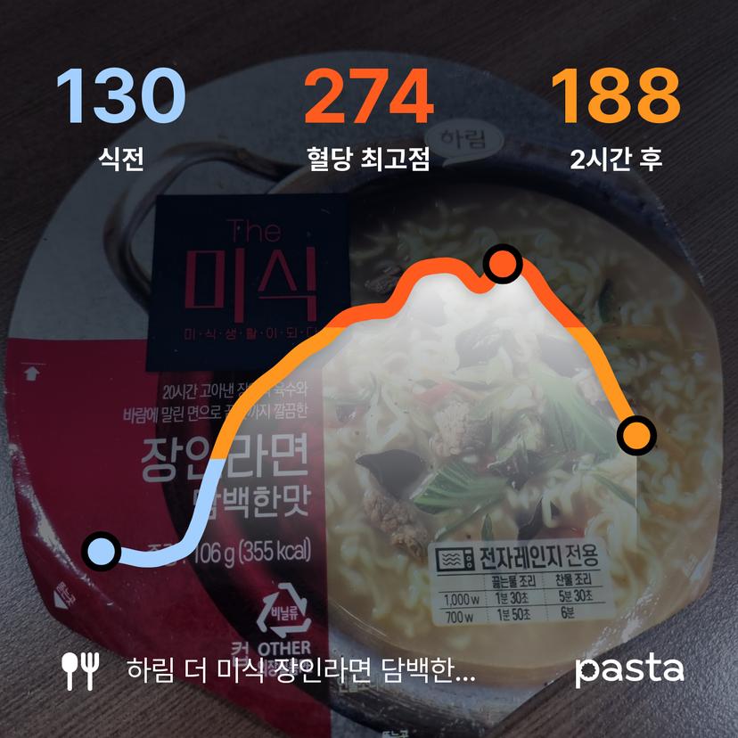 feed image