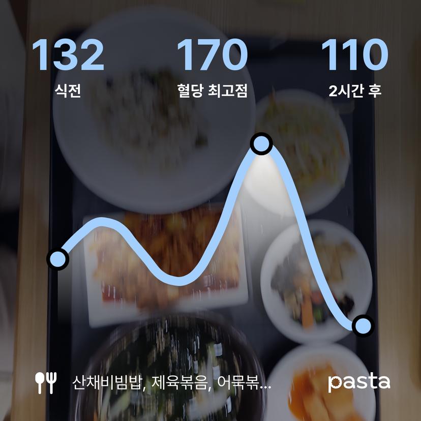 feed image