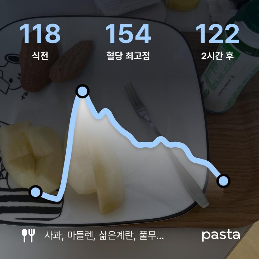 feed image