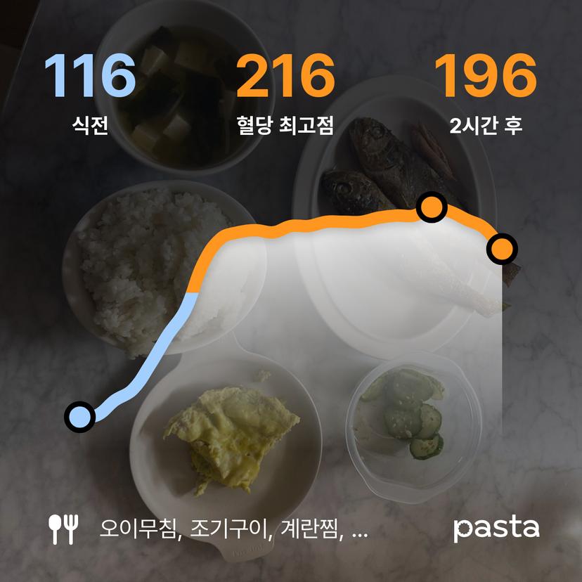 feed image