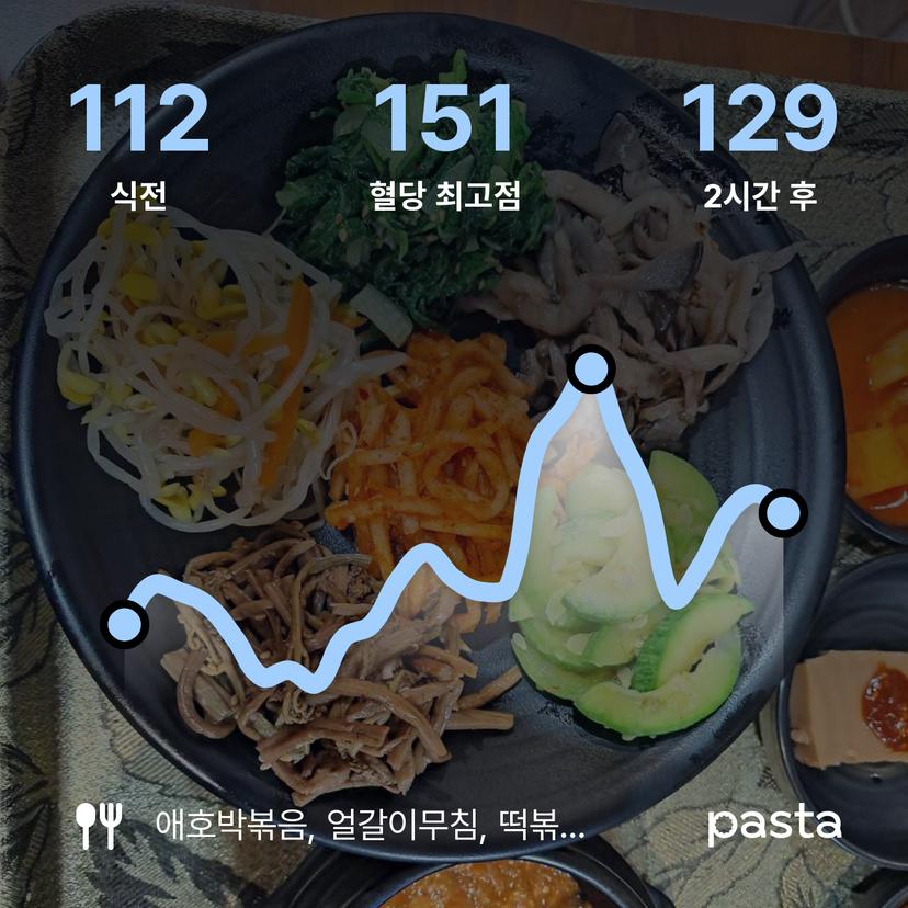 feed image