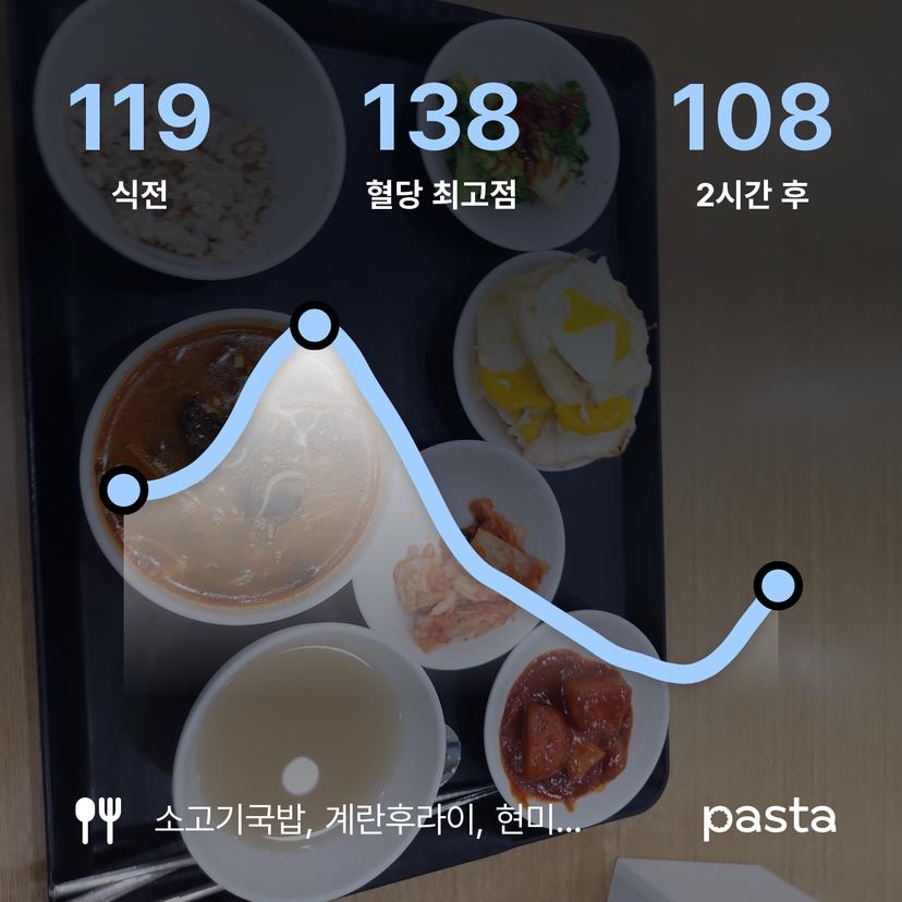 feed image