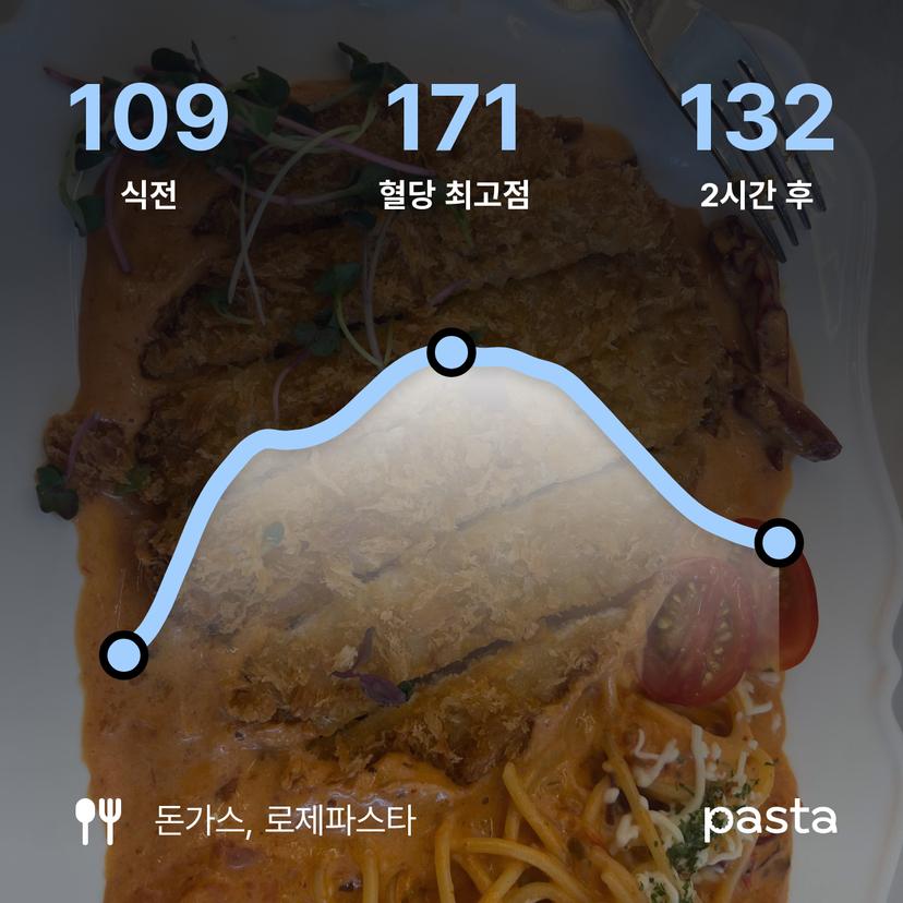 feed image