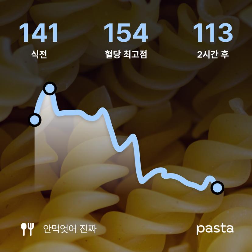 feed image
