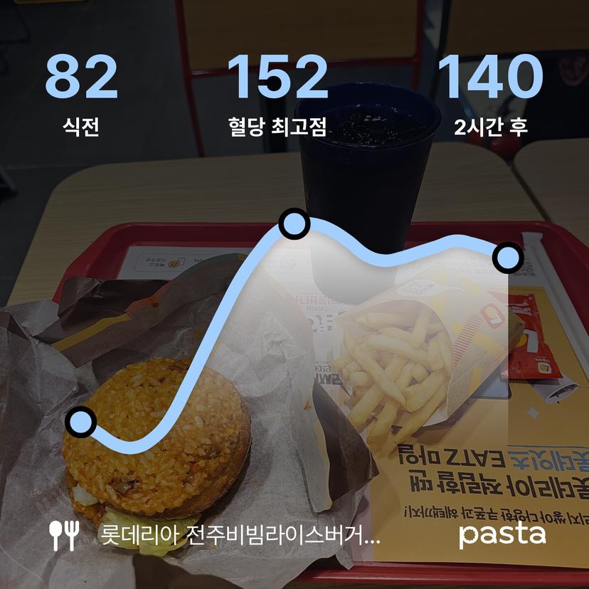 feed image