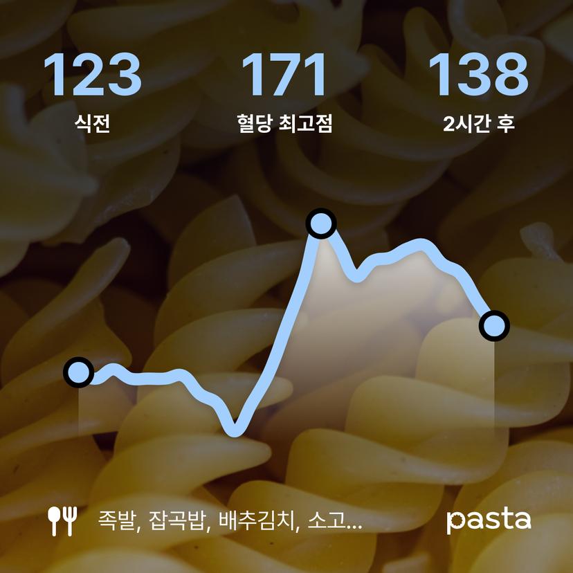 feed image