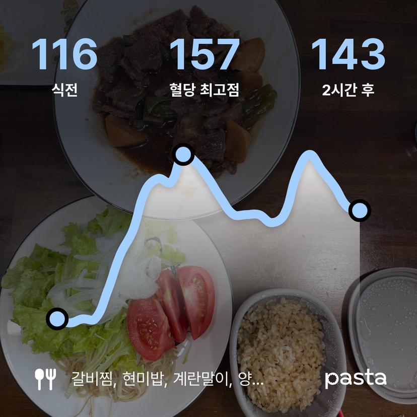 feed image