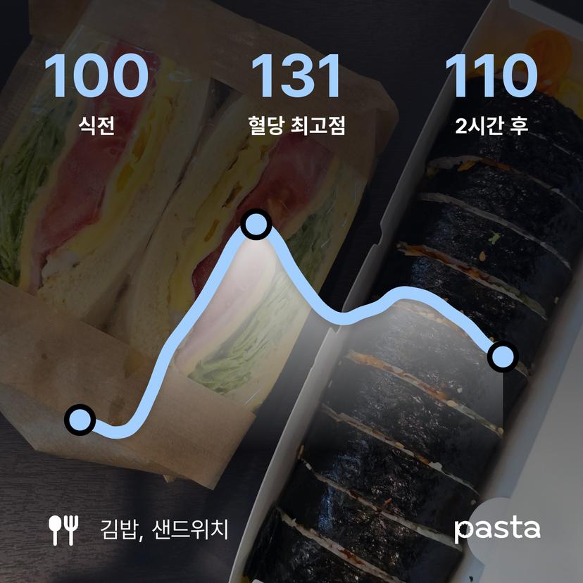 feed image