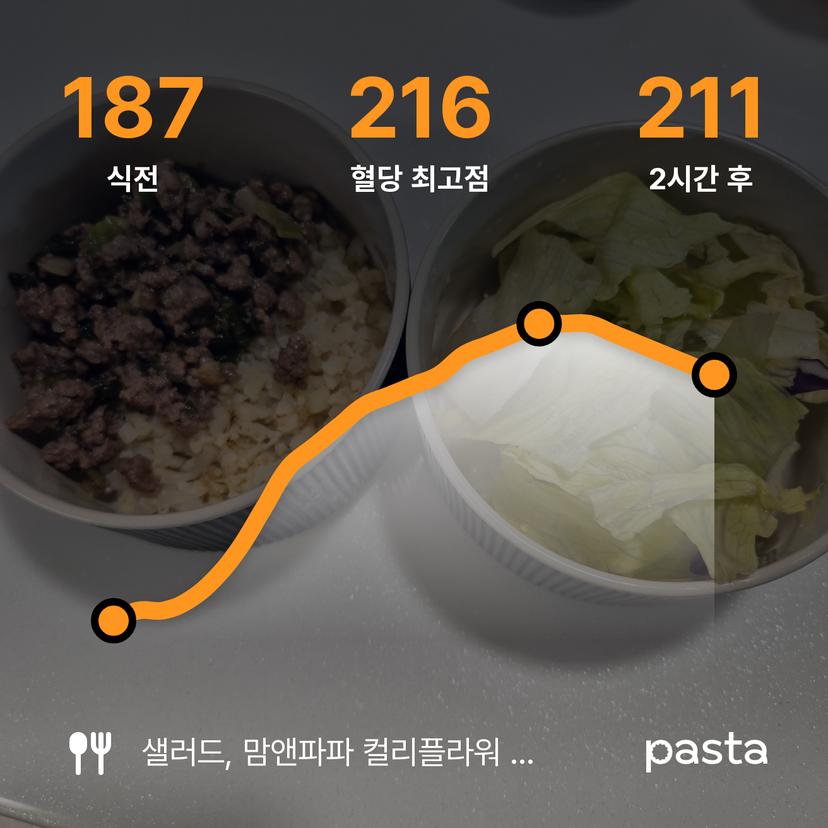 feed image
