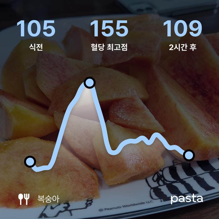 feed image