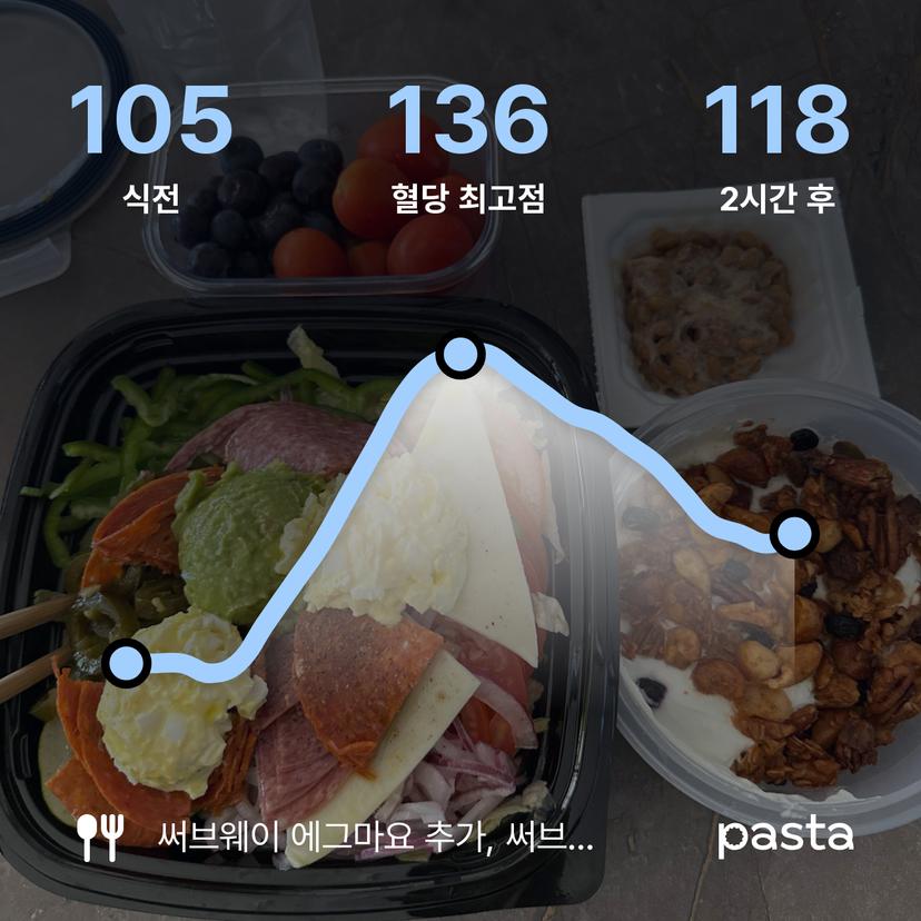 feed image