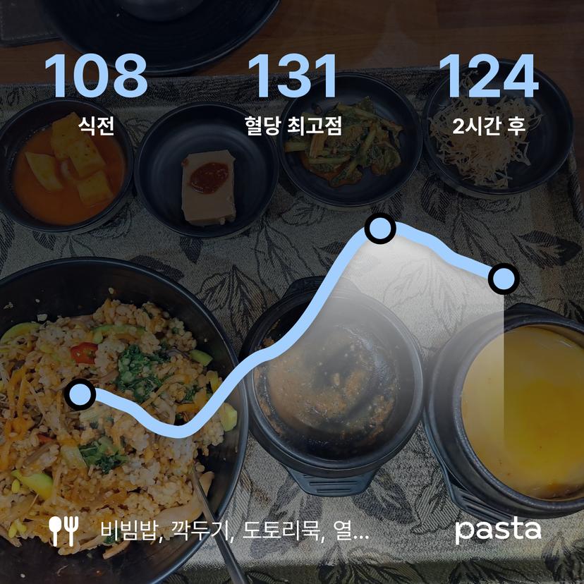 feed image