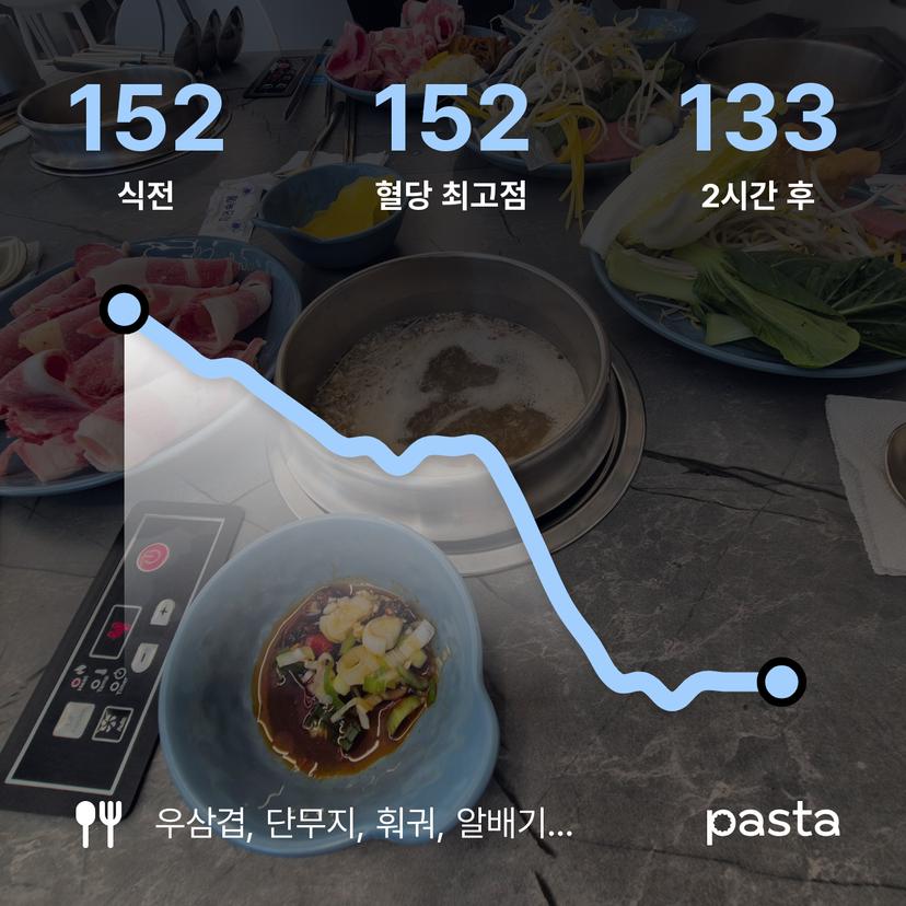 feed image
