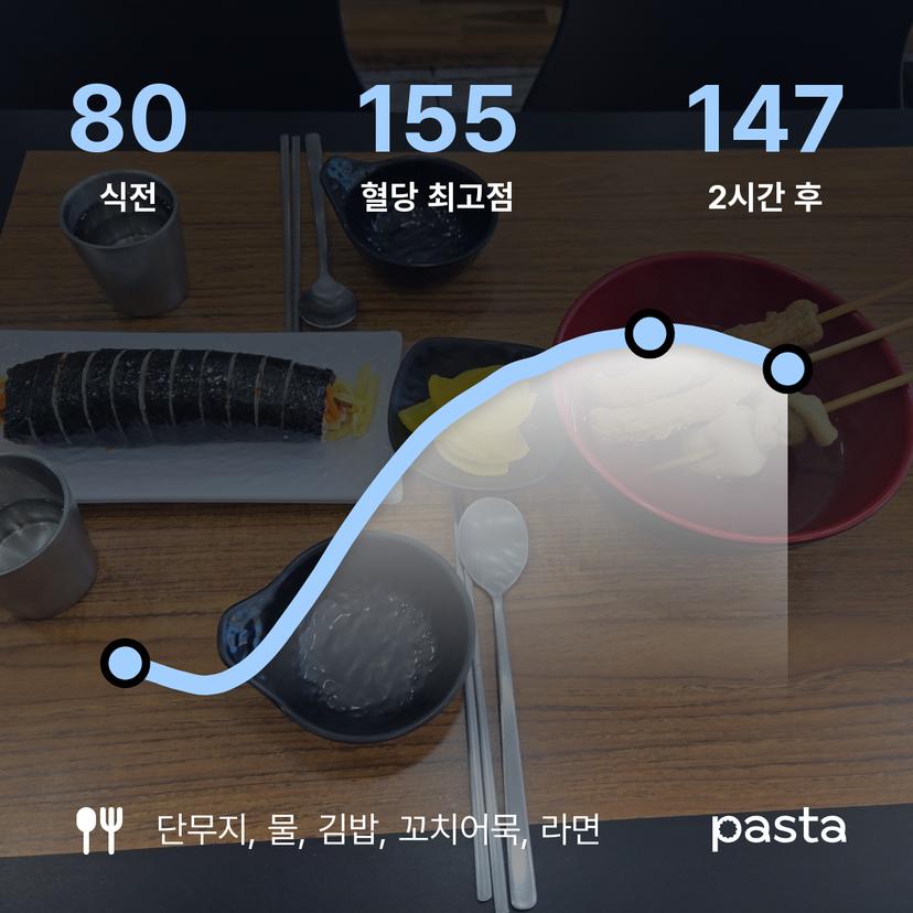 feed image