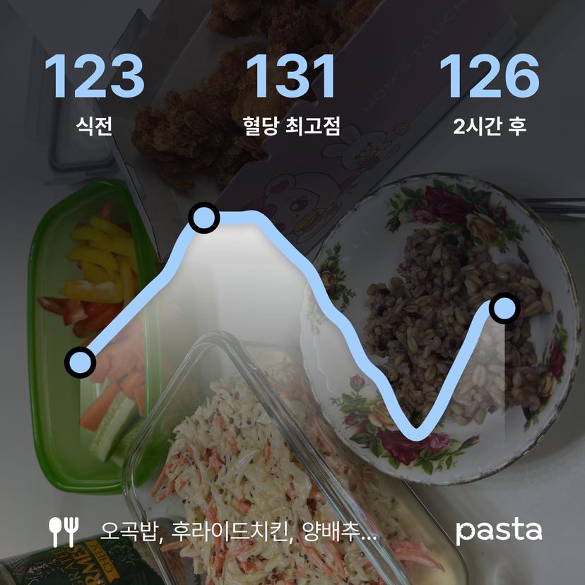 feed image