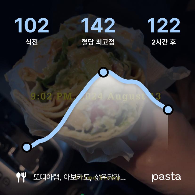 feed image