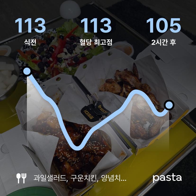 feed image