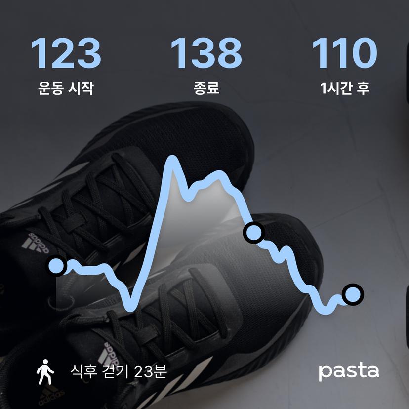 feed image