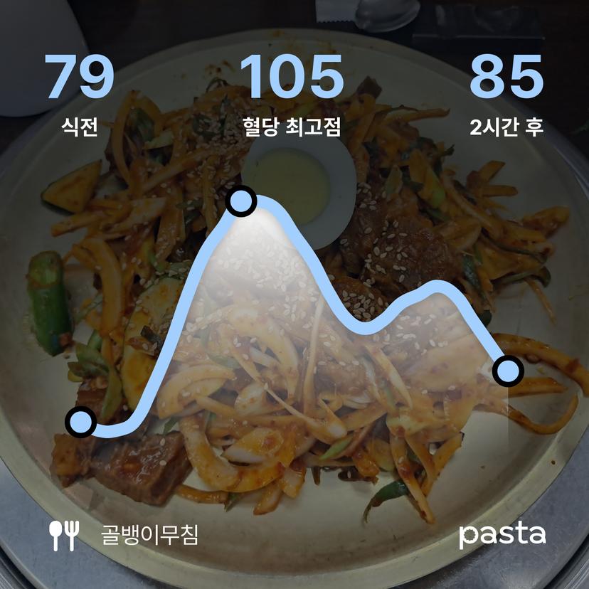 feed image