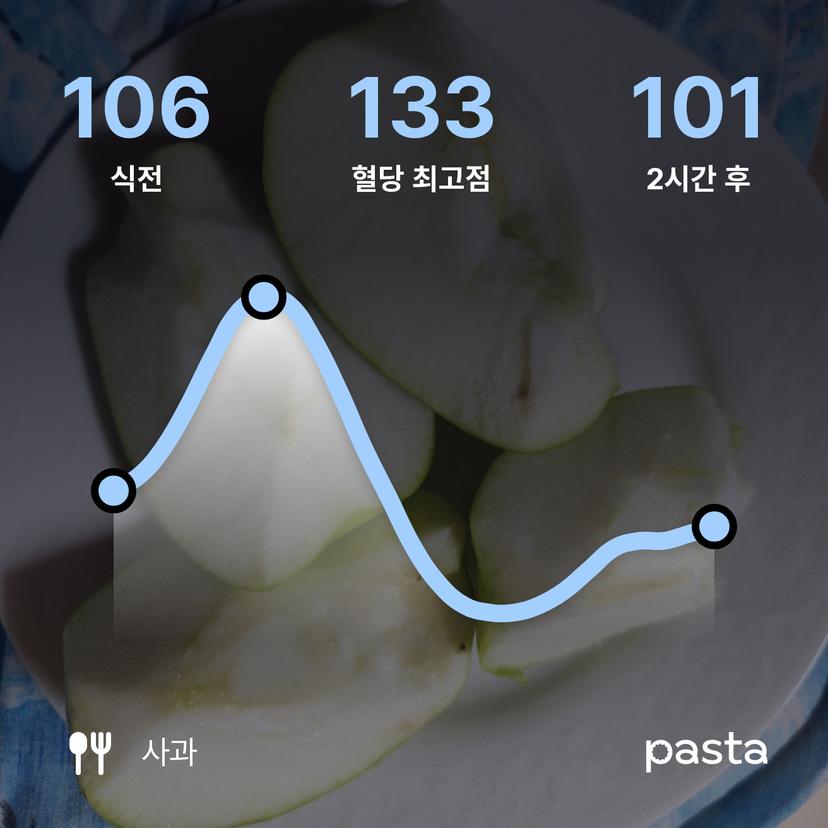 feed image