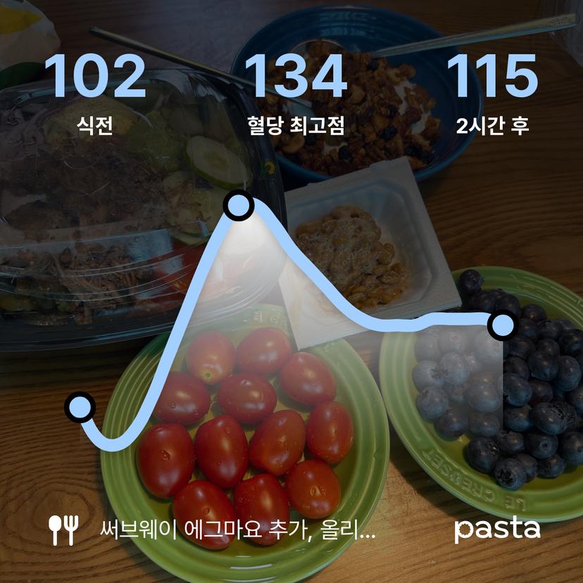 feed image