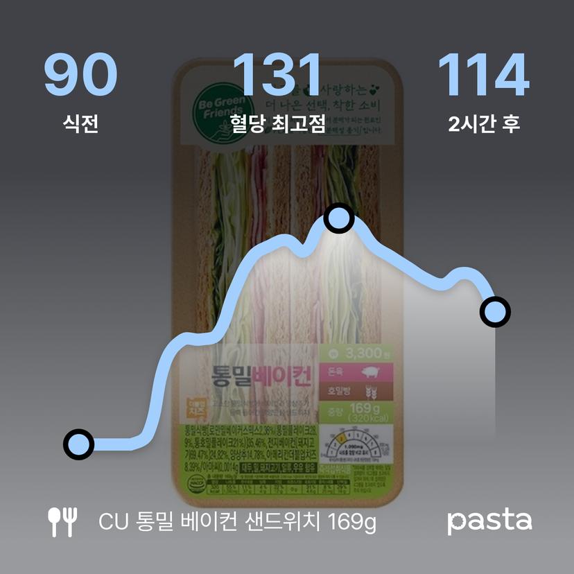 feed image