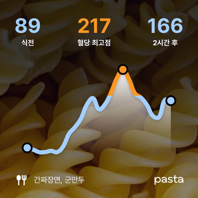 feed image