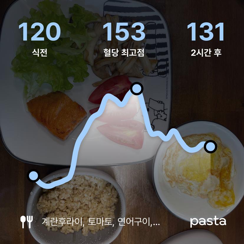 feed image