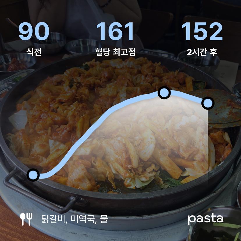 feed image