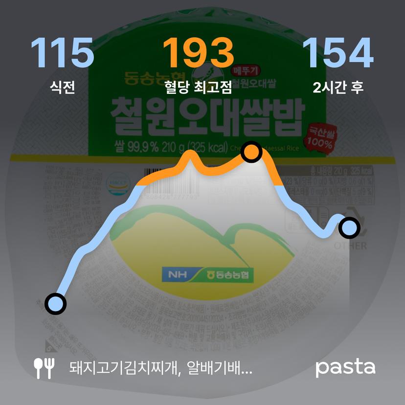 feed image